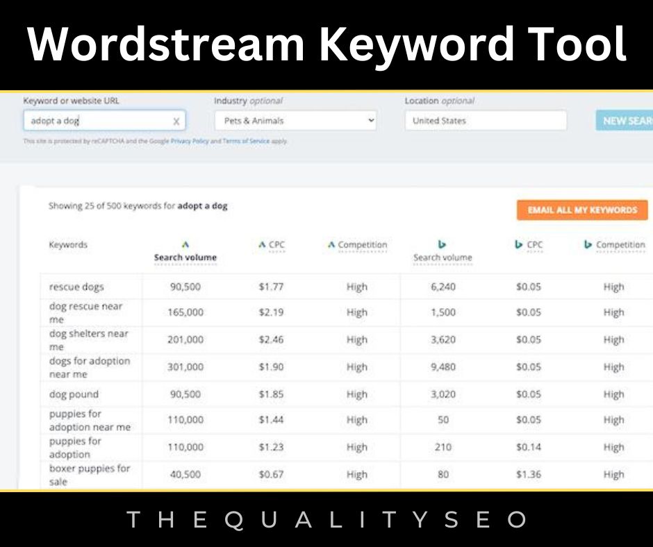 Wordstream Keyword Tool