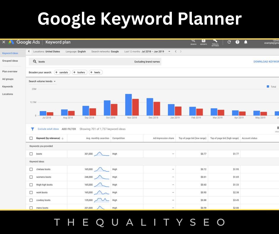 Google Keyword Planner