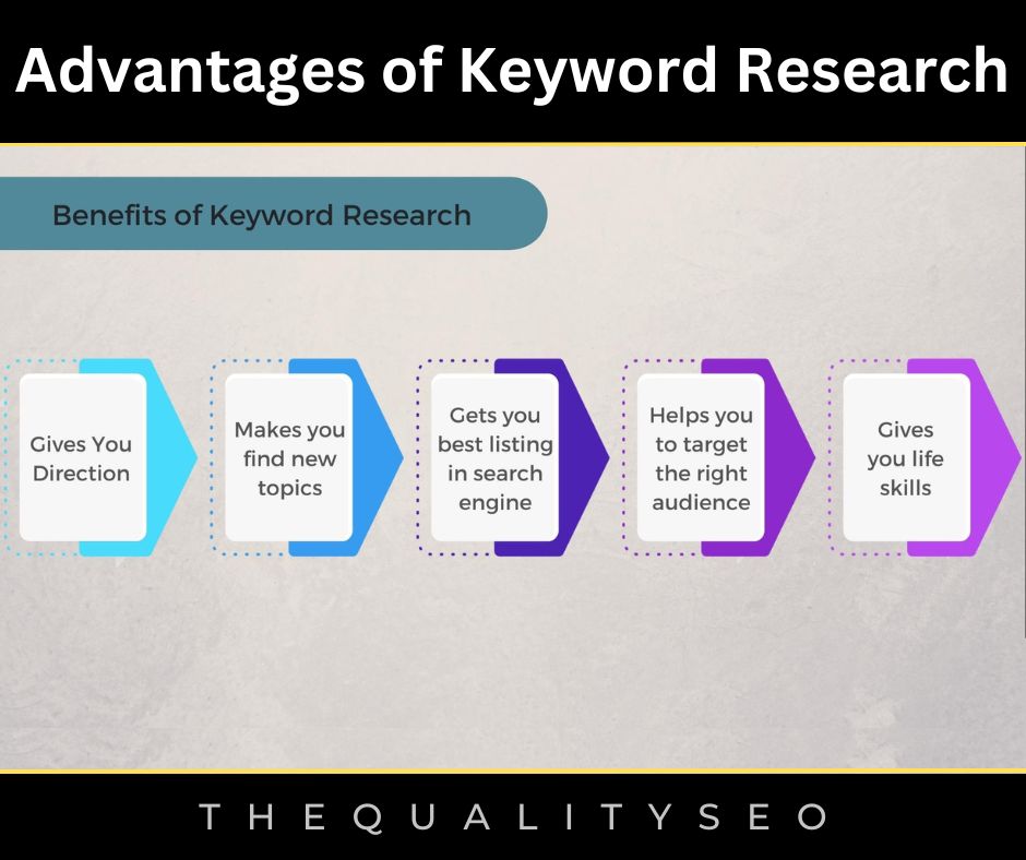 Advantages of Keyword Research