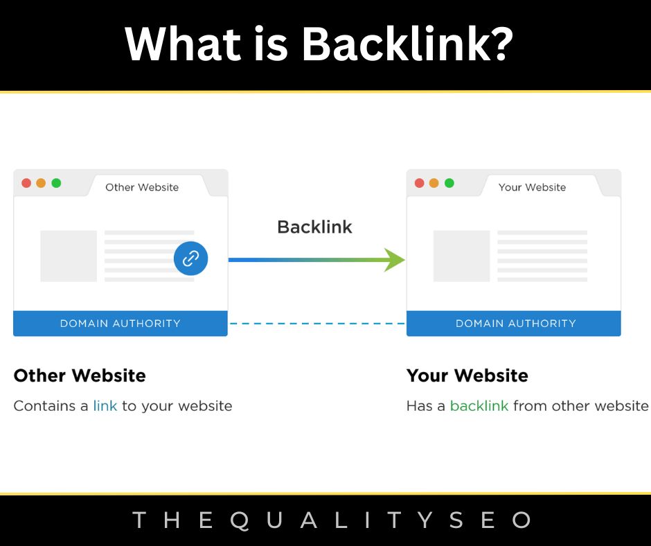 What is Backlink?  