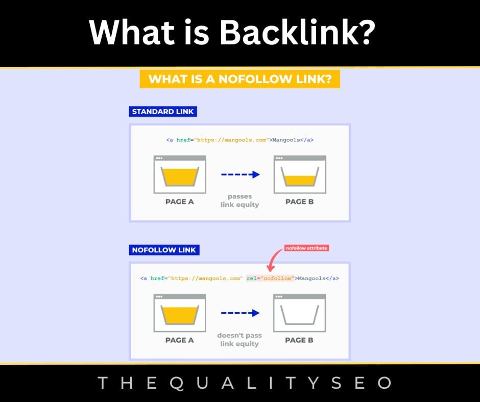 What is a No Follow Backlink?