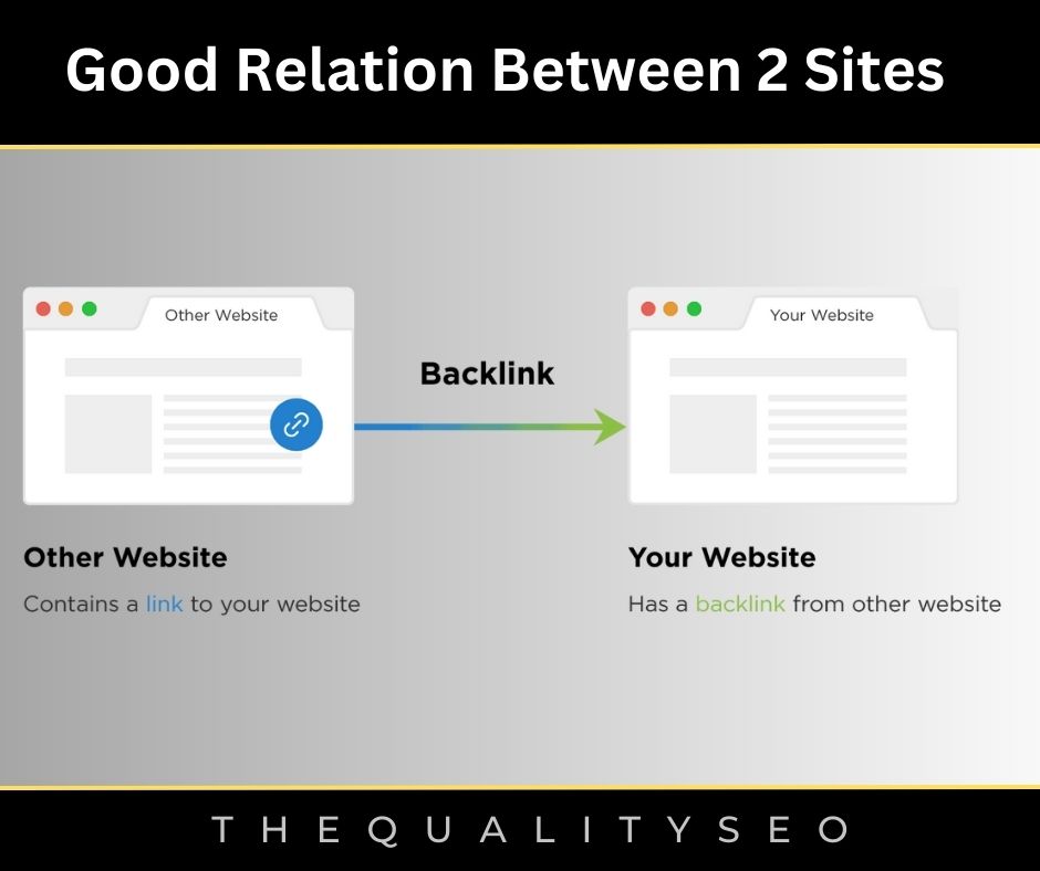 Through Backlink, Good Relation Between 2 Sites