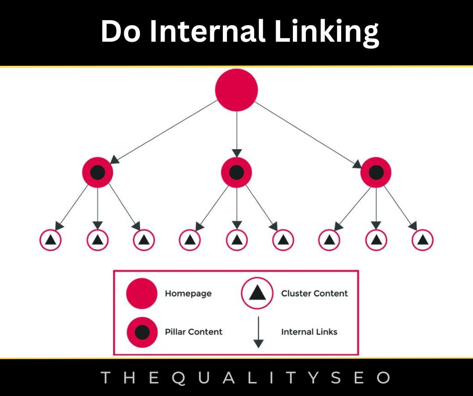 Do Internal Linking