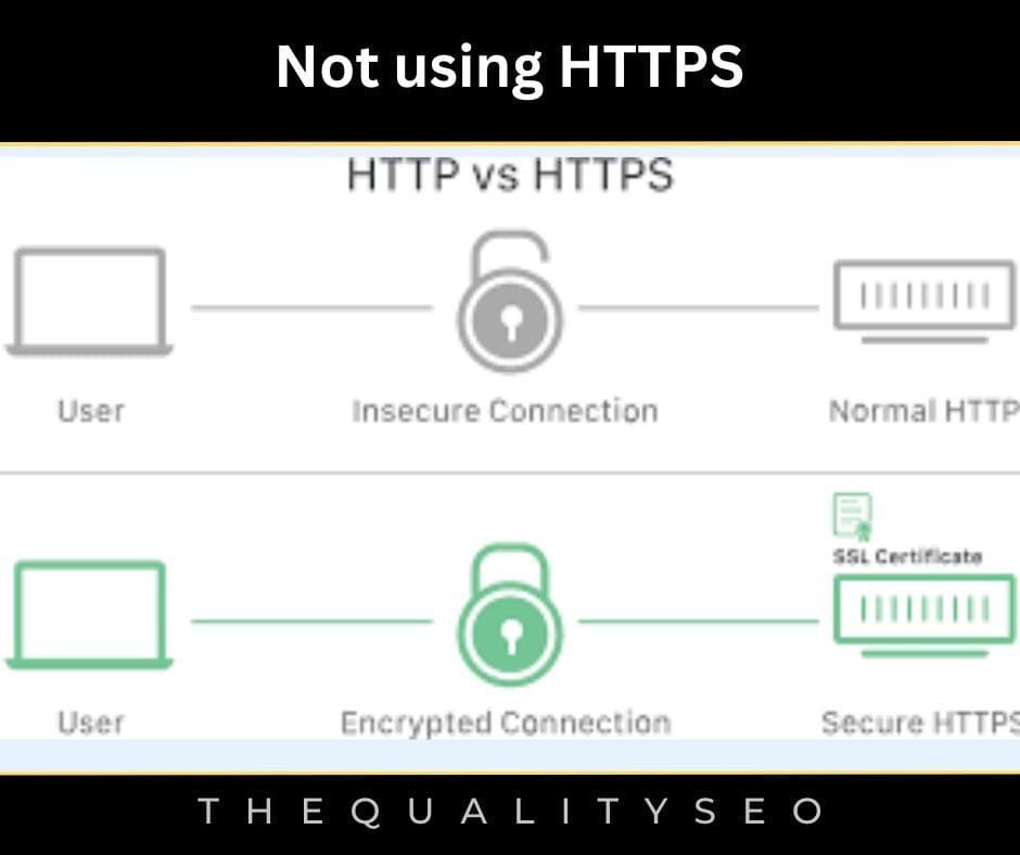 Not using HTTPS