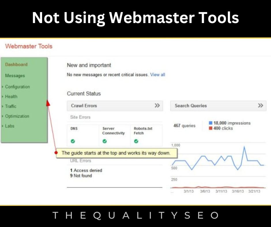 Not Using Webmaster Tools