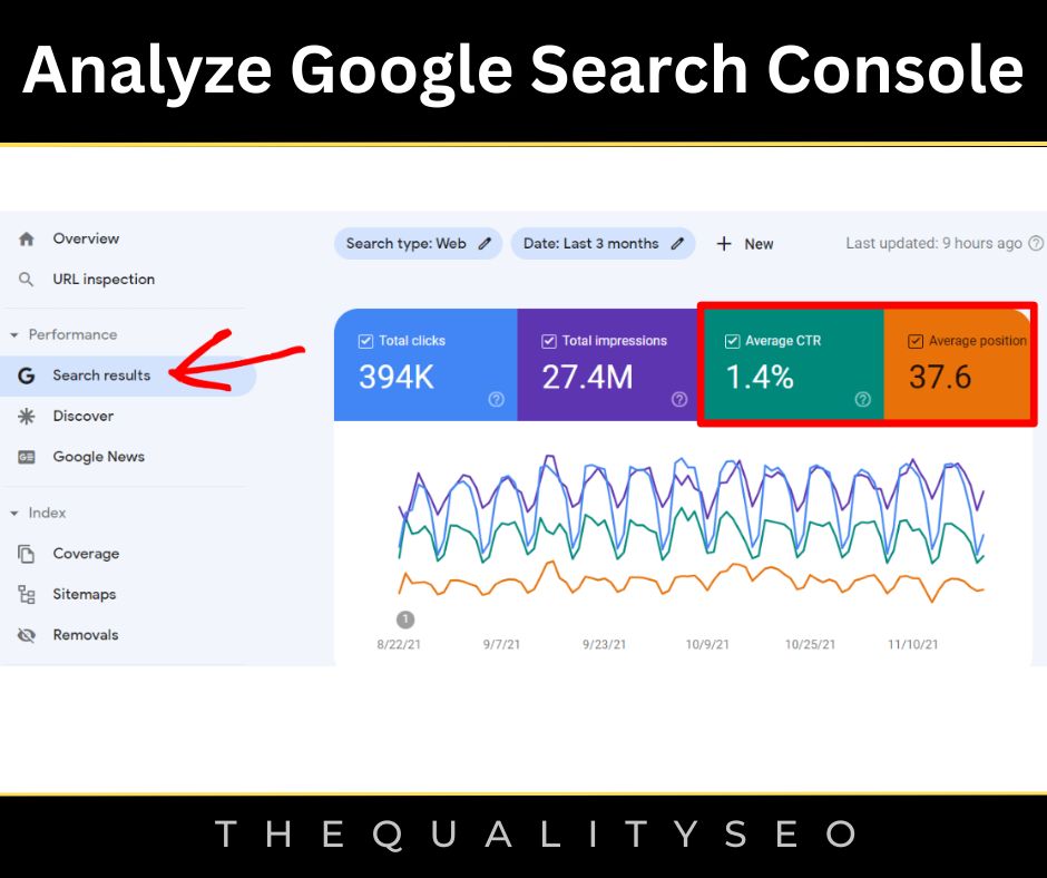Analyze Google Search Console