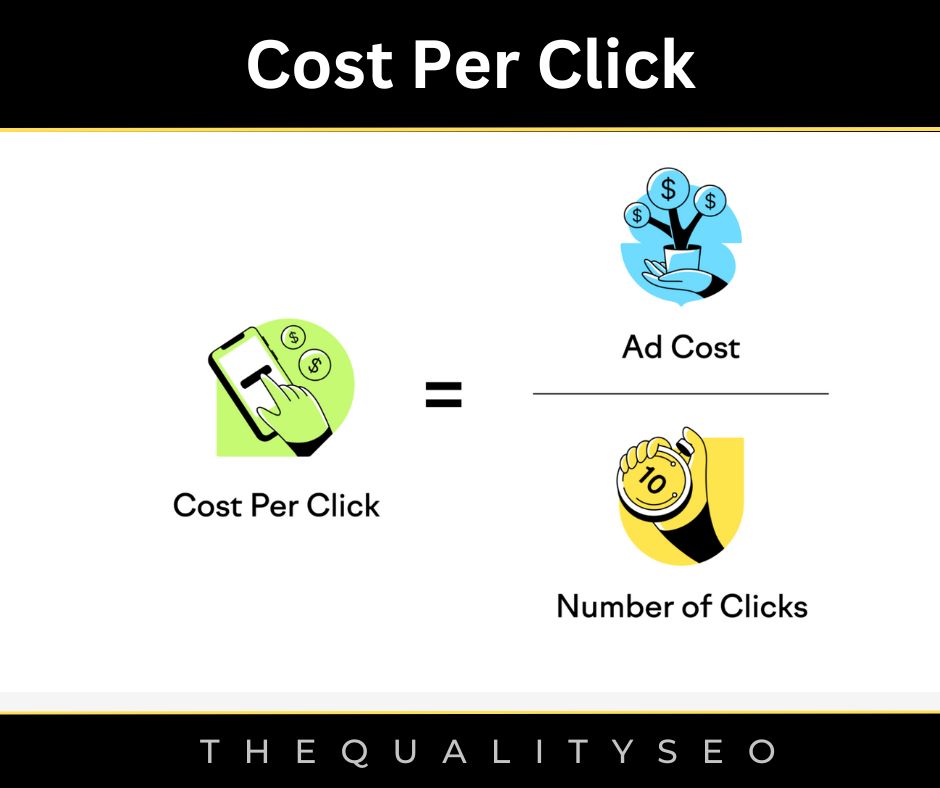 Cost per click
