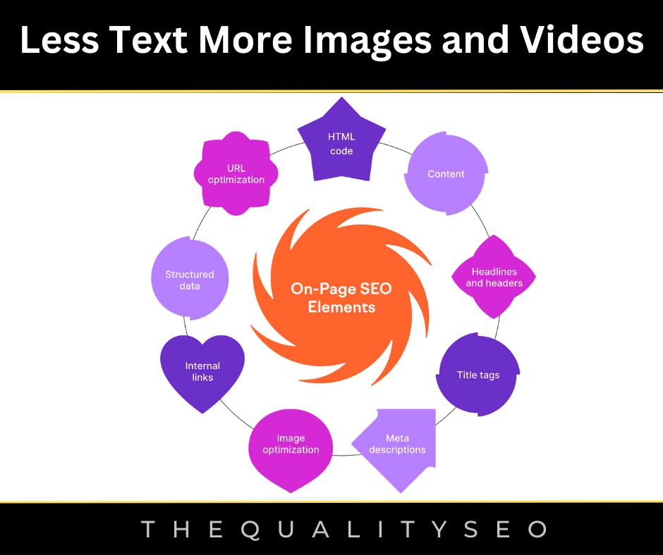 Less Text More Images and Videos