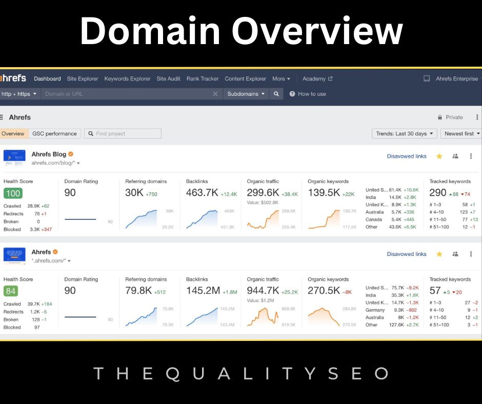 Domain Overview