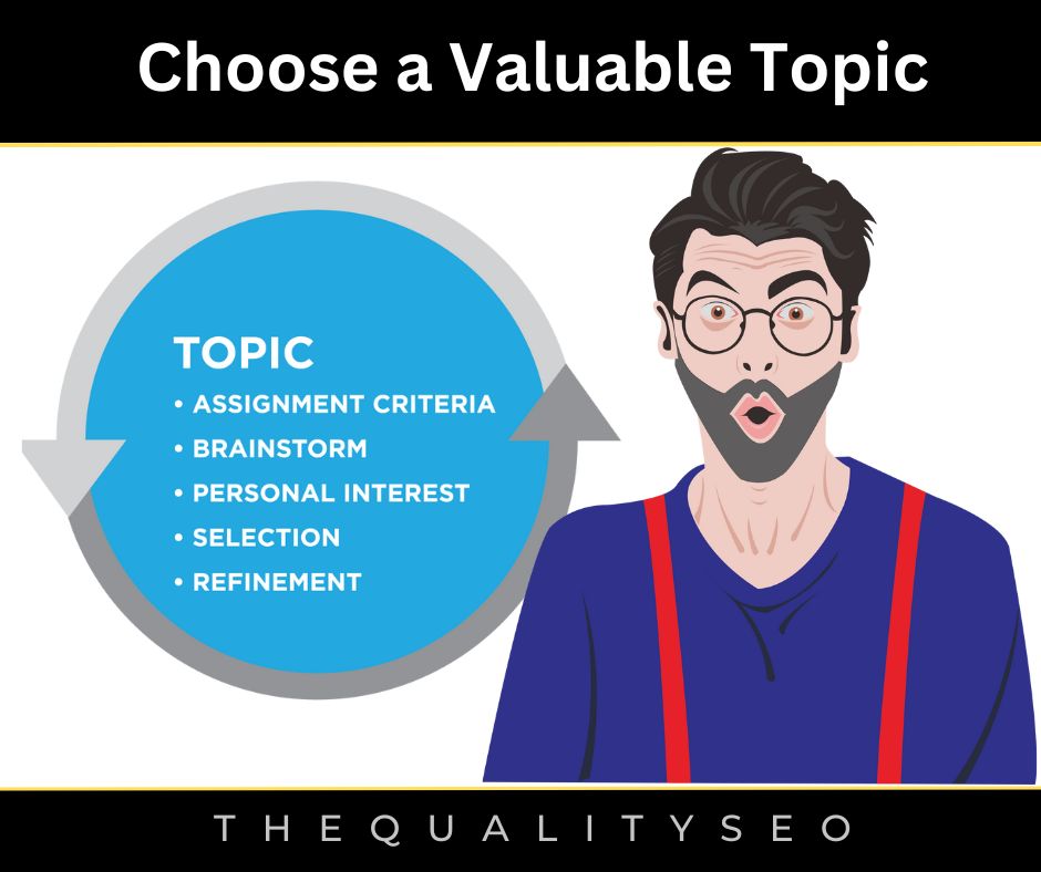 Choose a Valuable Topic